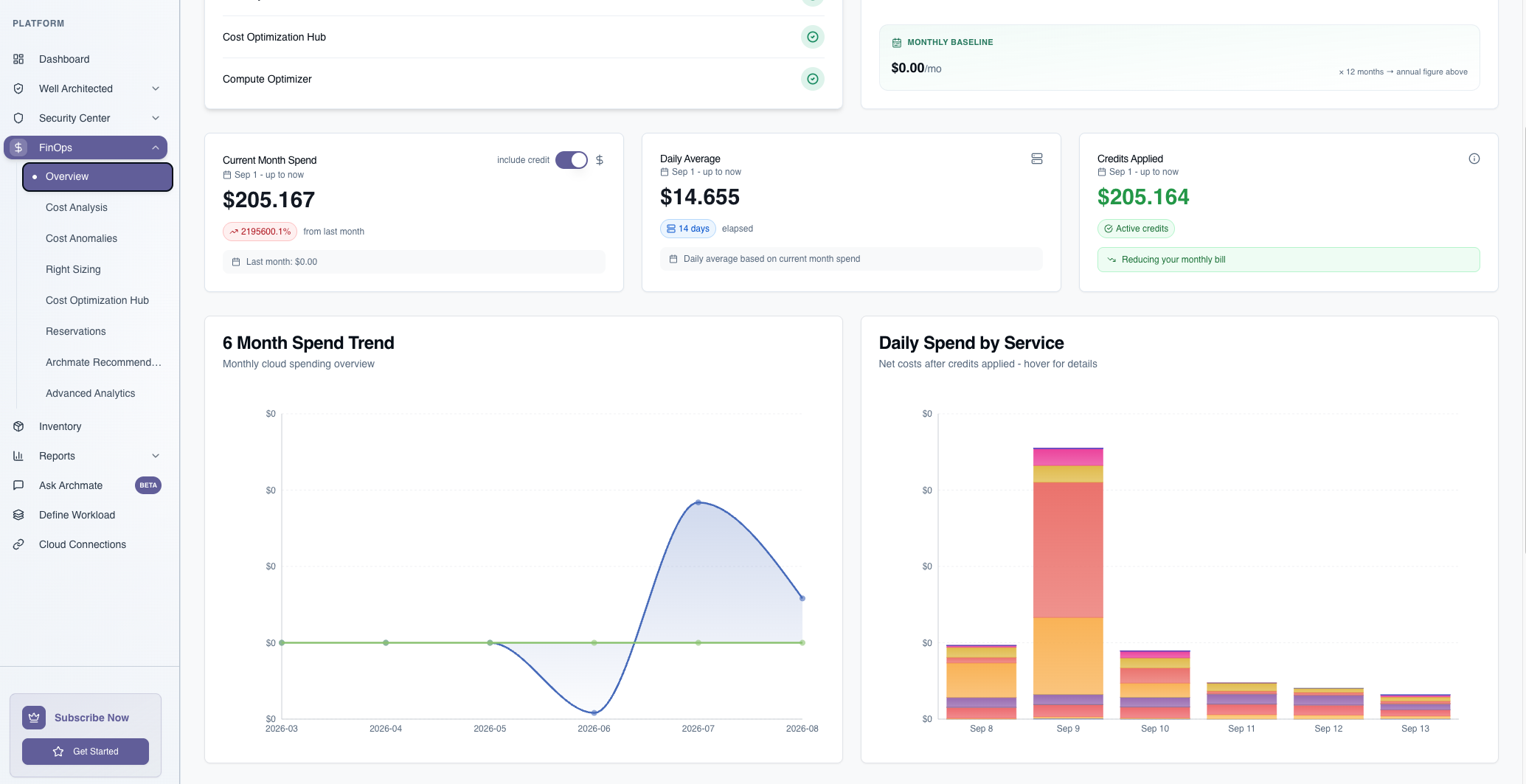 ArchMate FinOps dashboard showing cloud spend trends and daily spend by service
