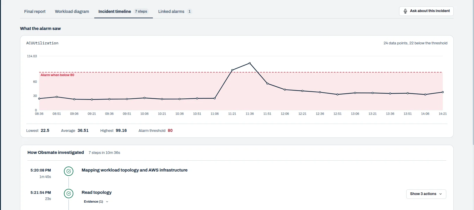 Anonymized ObsMate timeline showing topology mapping, alarm reproduction, metric retrieval, and evidence recording